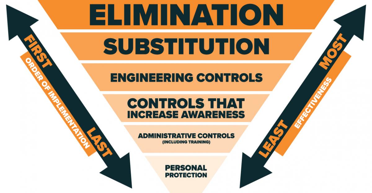 Understanding the Hierarchy of Controls in Workplace Safety